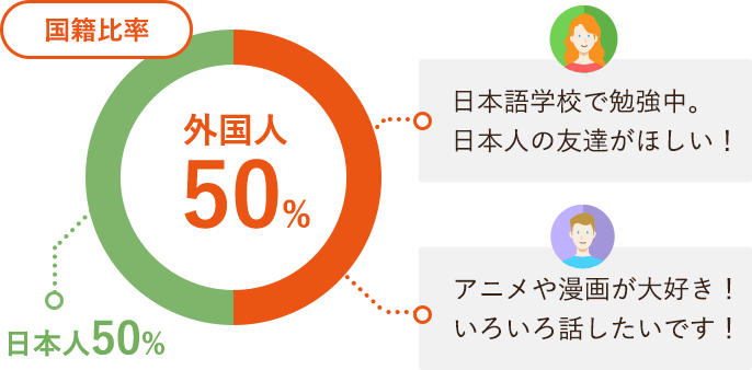 Share House Kyoto Live With Japanese In A Multicultural Share House Share House Kyoto Live With Japanese In A Multicultural Share House